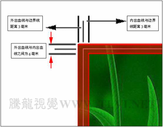 印刷知识初学者必读:详解出血线